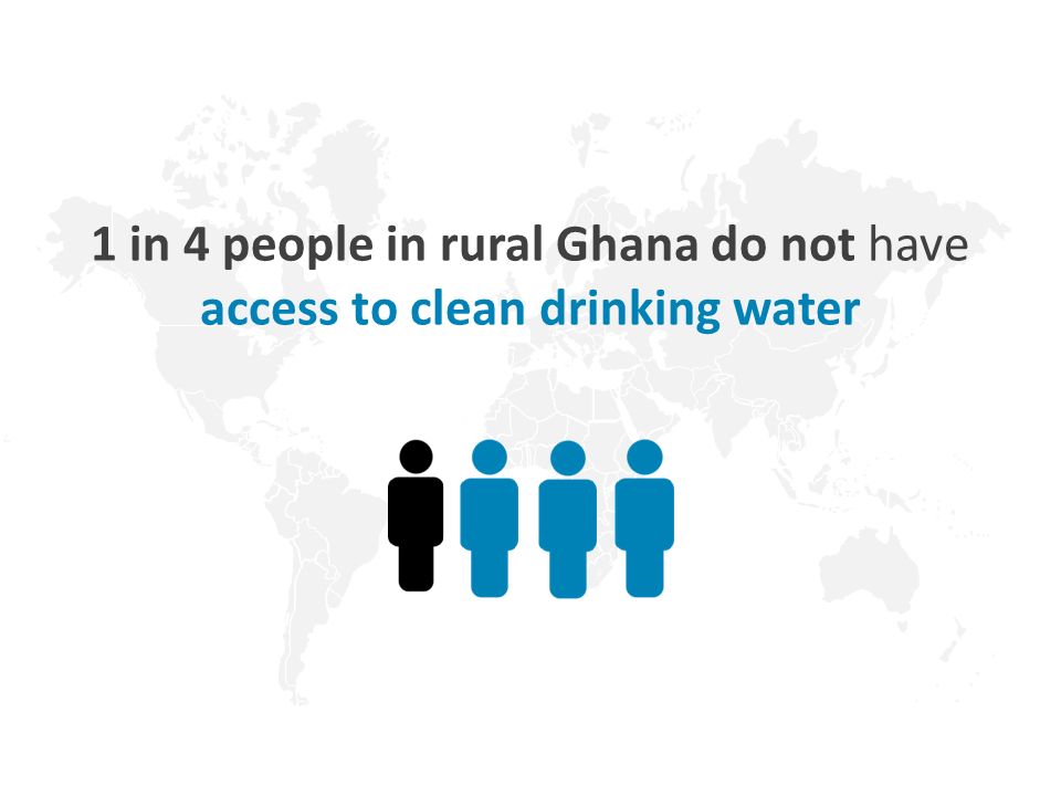 1 in 4 people in rural Ghana do not have access to clean drinking water