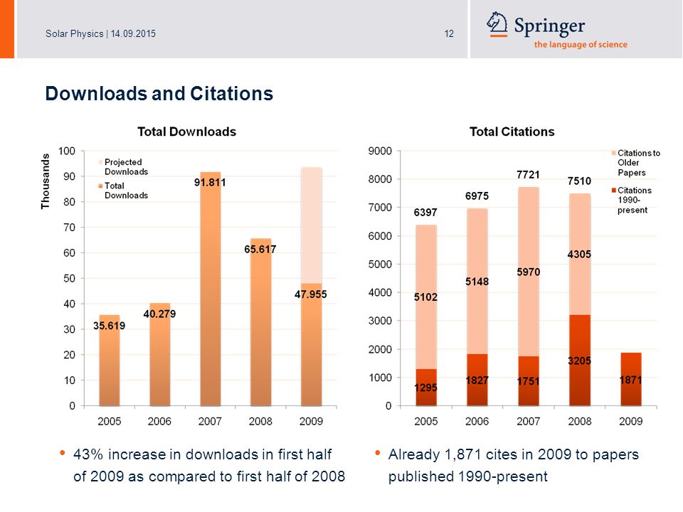 Solar Physics | Downloads and Citations 43% increase in downloads in first half of 2009 as compared to first half of 2008 Already 1,871 cites in 2009 to papers published 1990-present