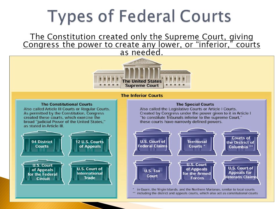 The Constitution created only the Supreme Court, giving Congress the power to create any lower, or inferior, courts as needed.