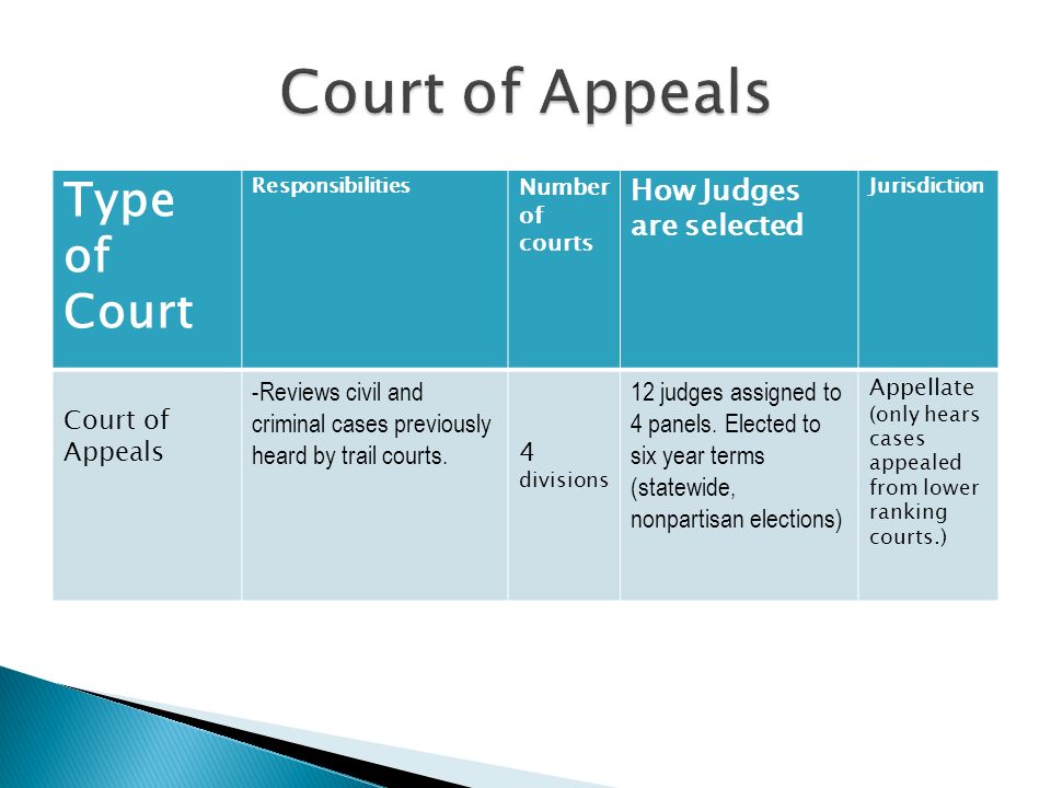 Type of Court Responsibilities Number of courts How Judges are selected Jurisdiction Court of Appeals -Reviews civil and criminal cases previously heard by trail courts.