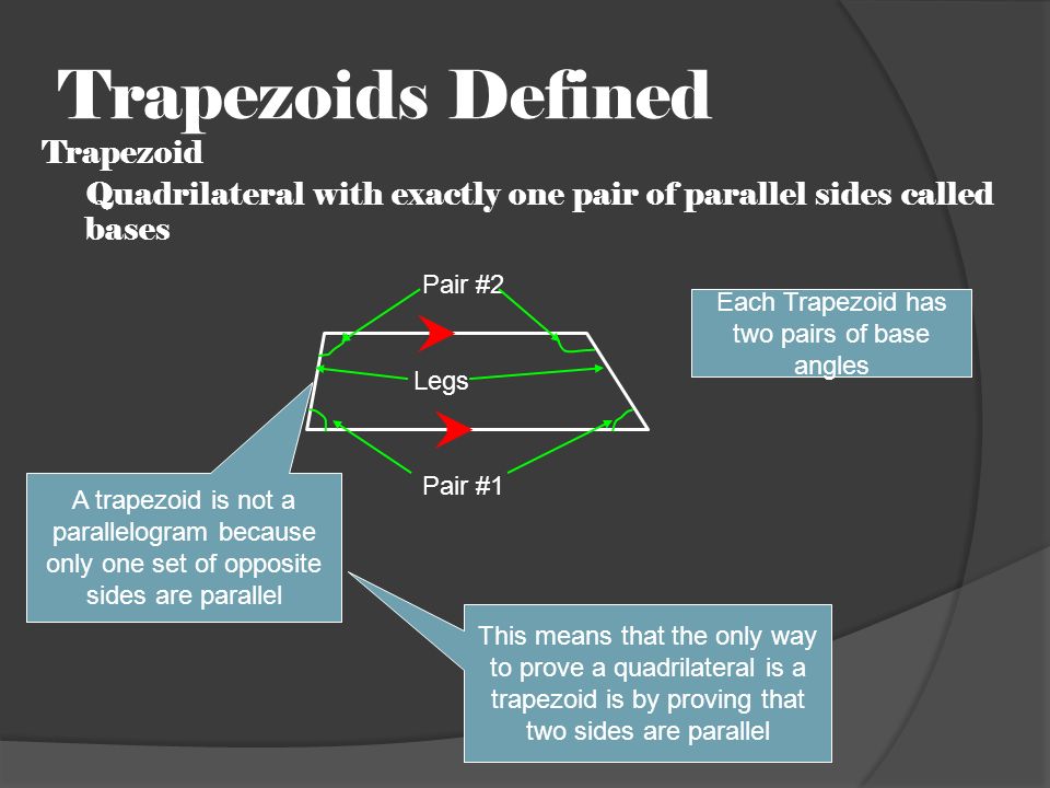 Trapezoids Defined Trapezoid Quadrilateral with exactly one pair of parallel sides called bases Each Trapezoid has two pairs of base angles Pair #1 Pair #2 A trapezoid is not a parallelogram because only one set of opposite sides are parallel Legs This means that the only way to prove a quadrilateral is a trapezoid is by proving that two sides are parallel