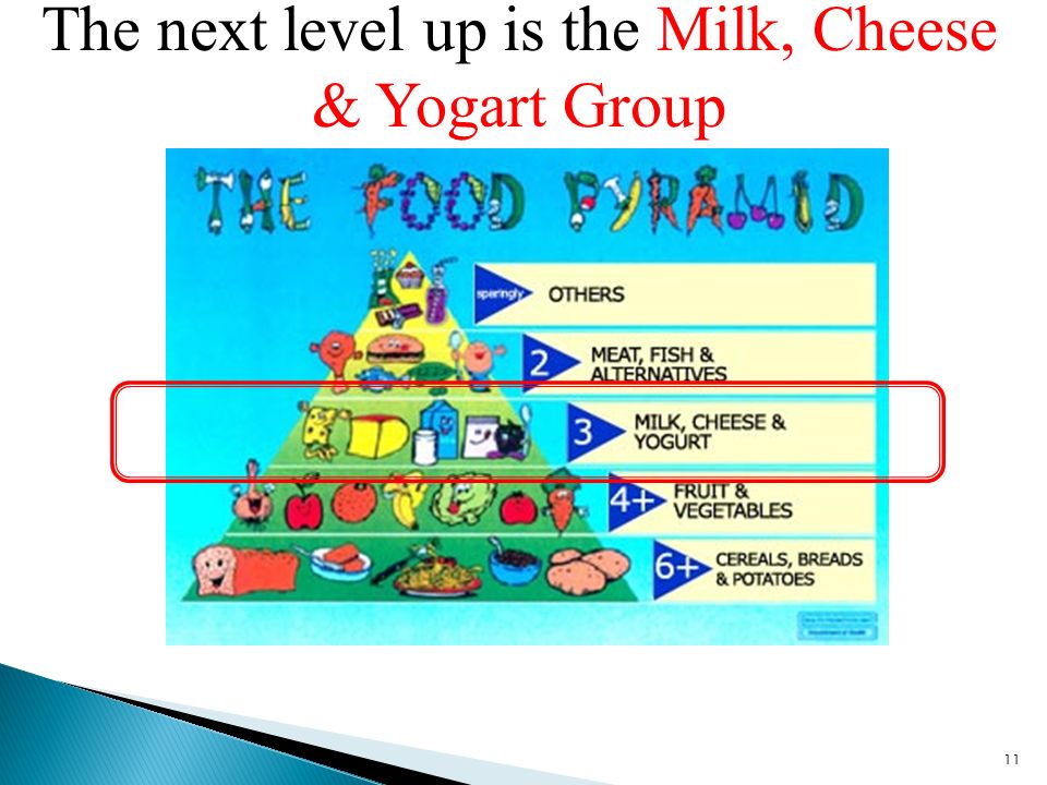 The next level up is the Milk, Cheese & Yogart Group 11