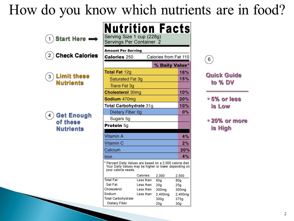 How do you know which nutrients are in food 2