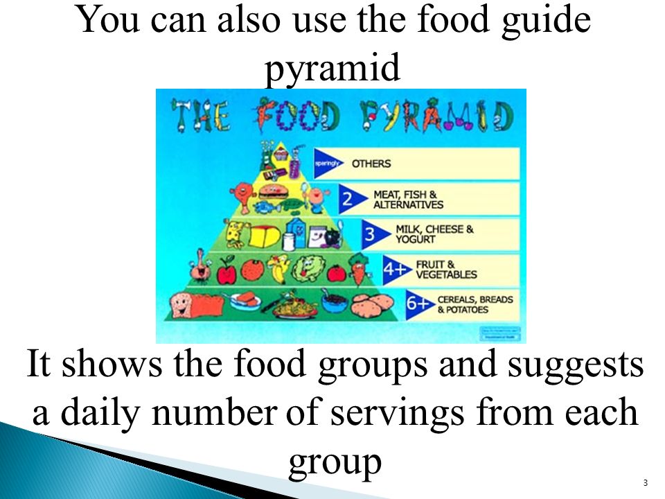 You can also use the food guide pyramid 3 It shows the food groups and suggests a daily number of servings from each group