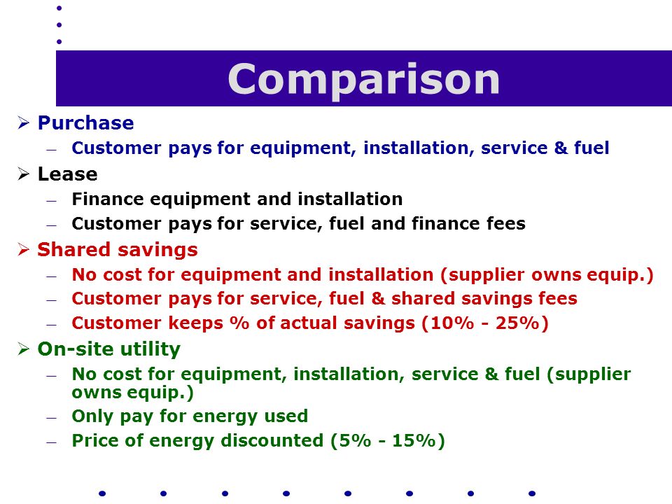  Purchase — Customer pays for equipment, installation, service & fuel  Lease — Finance equipment and installation — Customer pays for service, fuel and finance fees  Shared savings — No cost for equipment and installation (supplier owns equip.) — Customer pays for service, fuel & shared savings fees — Customer keeps % of actual savings (10% - 25%)  On-site utility — No cost for equipment, installation, service & fuel (supplier owns equip.) — Only pay for energy used — Price of energy discounted (5% - 15%) Comparison