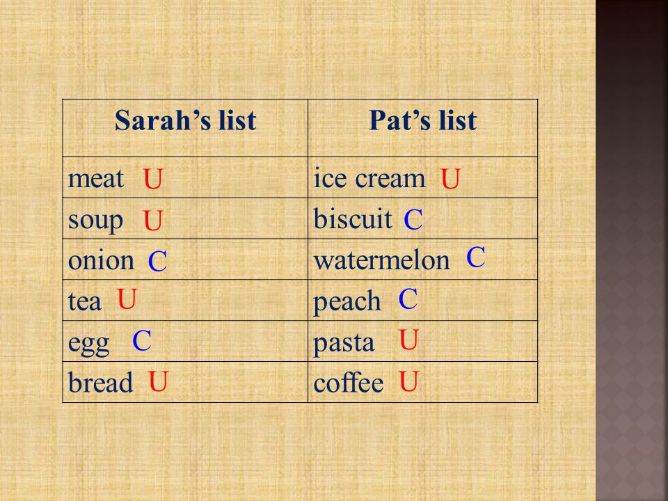 Sarah’s listPat’s list meatice cream soupbiscuit onionwatermelon teapeach eggpasta breadcoffee U U U U U U U C C C C C