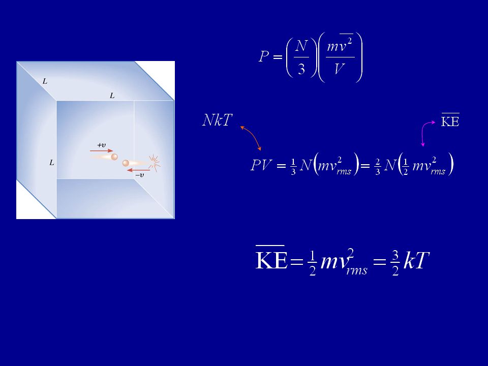 Dr Salwa Al H Lecture 7 Deviations From Ideality Van Der Waals 7