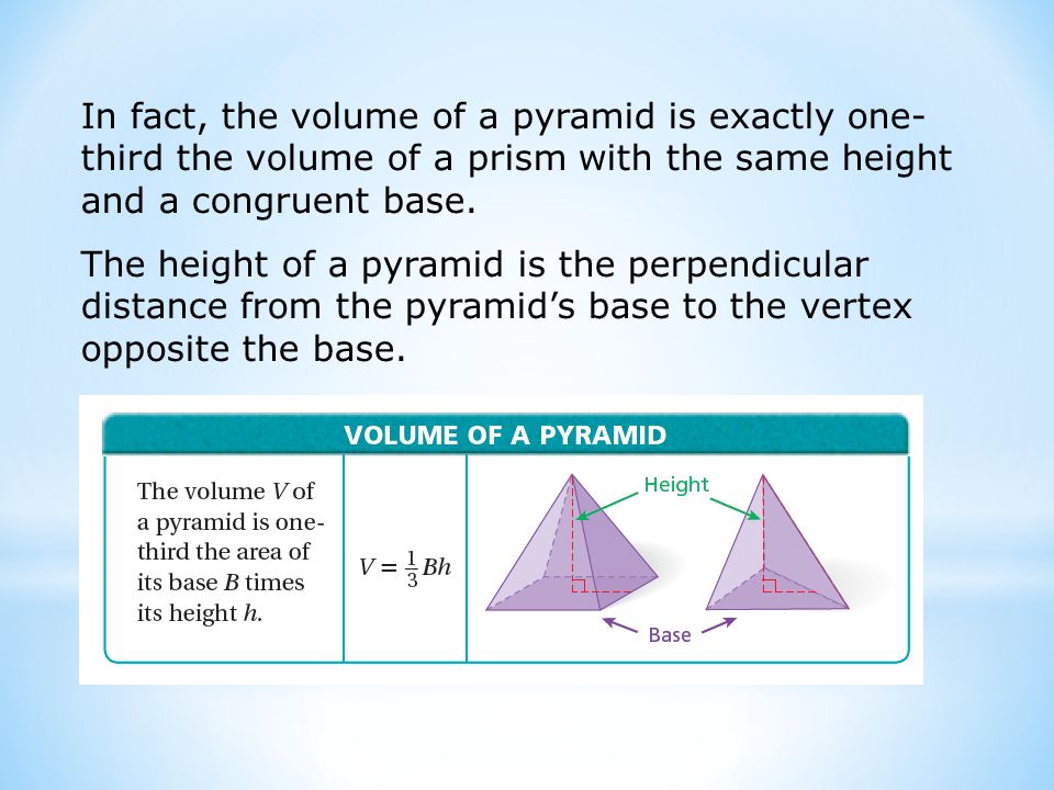 In fact, the volume of a pyramid is exactly one- third the volume of a prism with the same height and a congruent base.