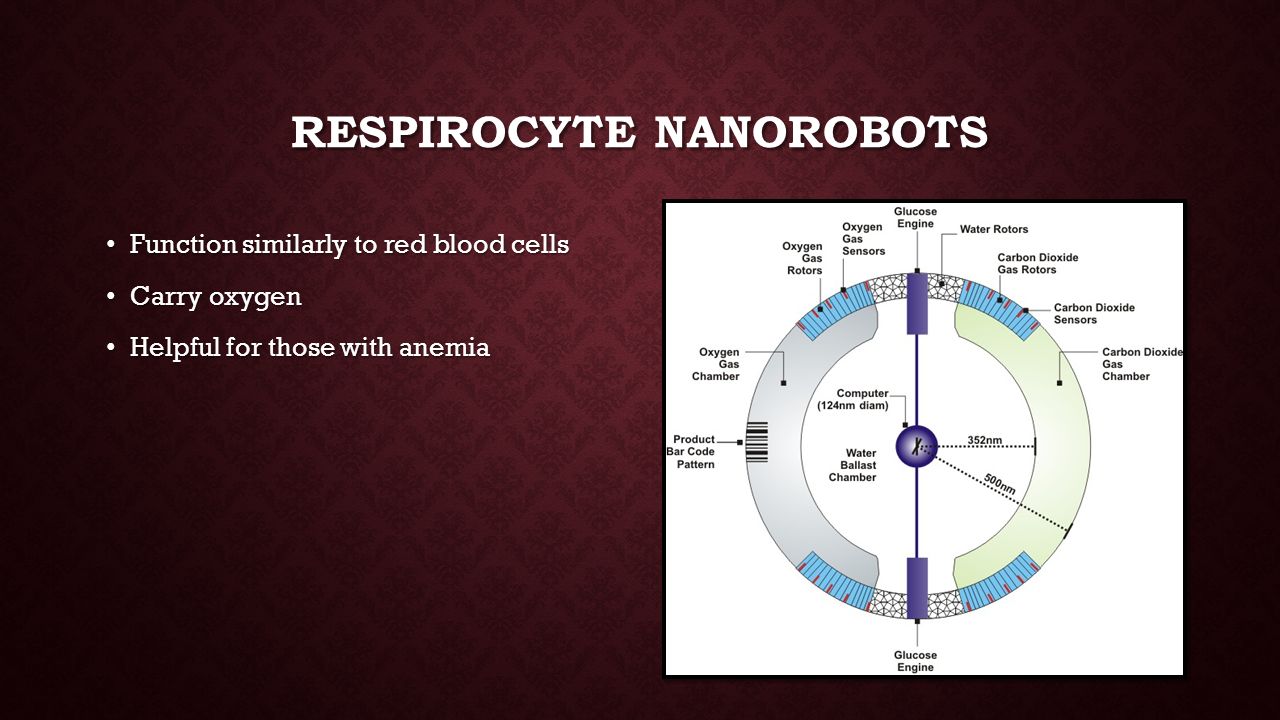 RESPIROCYTE NANOROBOTS Function similarly to red blood cells Function similarly to red blood cells Carry oxygen Carry oxygen Helpful for those with anemia Helpful for those with anemia