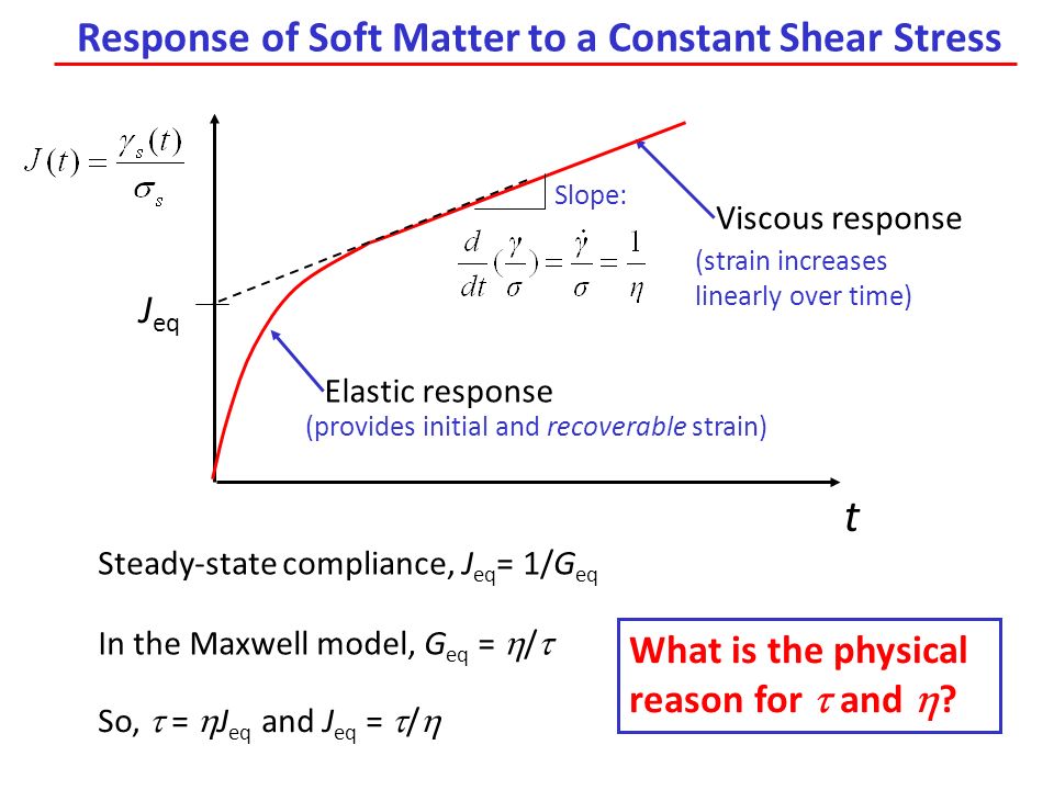 Previous Lecture Lennard Jones Potential Energy Is Applied To Find 4 Response