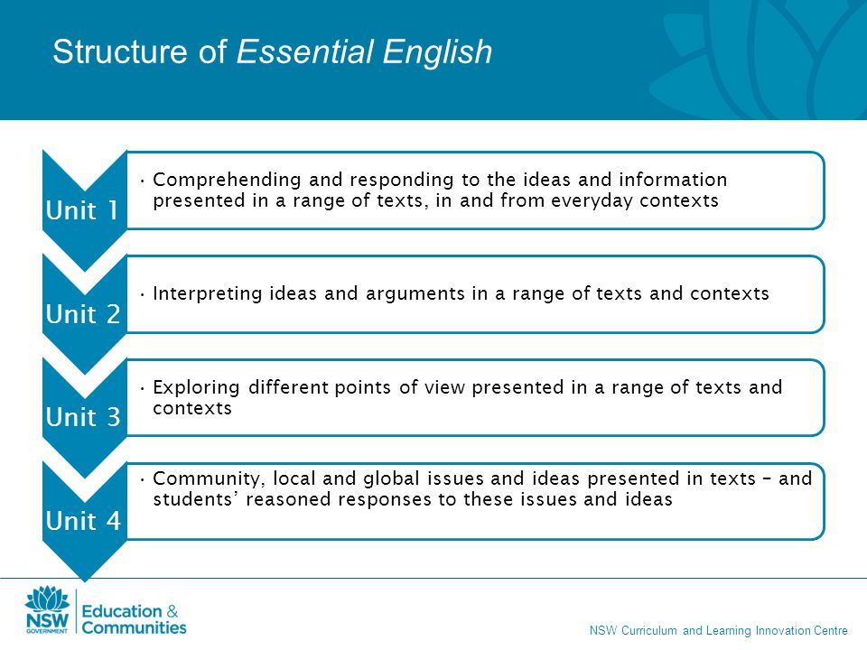 NSW Curriculum and Learning Innovation Centre Structure of Essential English Unit 1 Comprehending and responding to the ideas and information presented in a range of texts, in and from everyday contexts Unit 2 Interpreting ideas and arguments in a range of texts and contexts Unit 3 Exploring different points of view presented in a range of texts and contexts Unit 4 Community, local and global issues and ideas presented in texts – and students’ reasoned responses to these issues and ideas