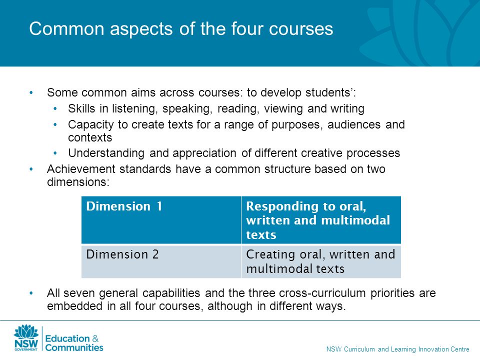 NSW Curriculum and Learning Innovation Centre Common aspects of the four courses Some common aims across courses: to develop students’: Skills in listening, speaking, reading, viewing and writing Capacity to create texts for a range of purposes, audiences and contexts Understanding and appreciation of different creative processes Achievement standards have a common structure based on two dimensions: All seven general capabilities and the three cross-curriculum priorities are embedded in all four courses, although in different ways.