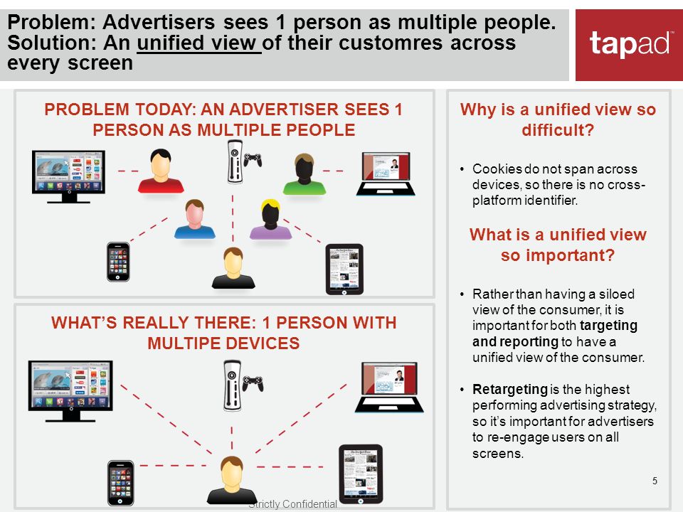 WHAT’S REALLY THERE: 1 PERSON WITH MULTIPE DEVICES 5 Strictly Confidential Problem: Advertisers sees 1 person as multiple people.