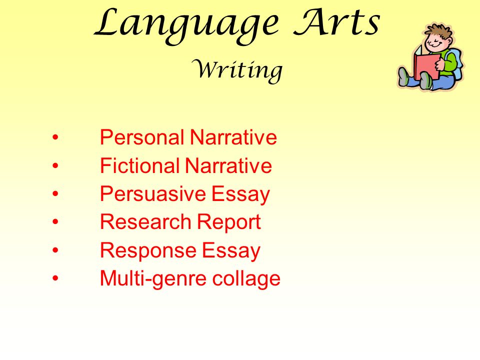 Language Arts Writing Personal Narrative Fictional Narrative Persuasive Essay Research Report Response Essay Multi-genre collage