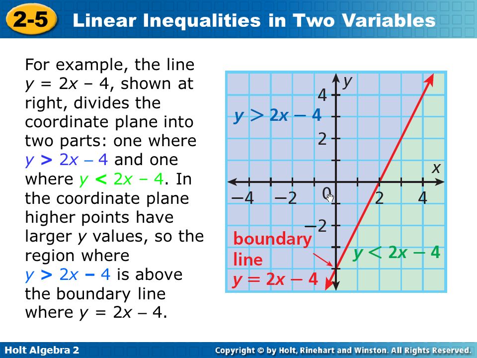 linear inequalities linear inequalities