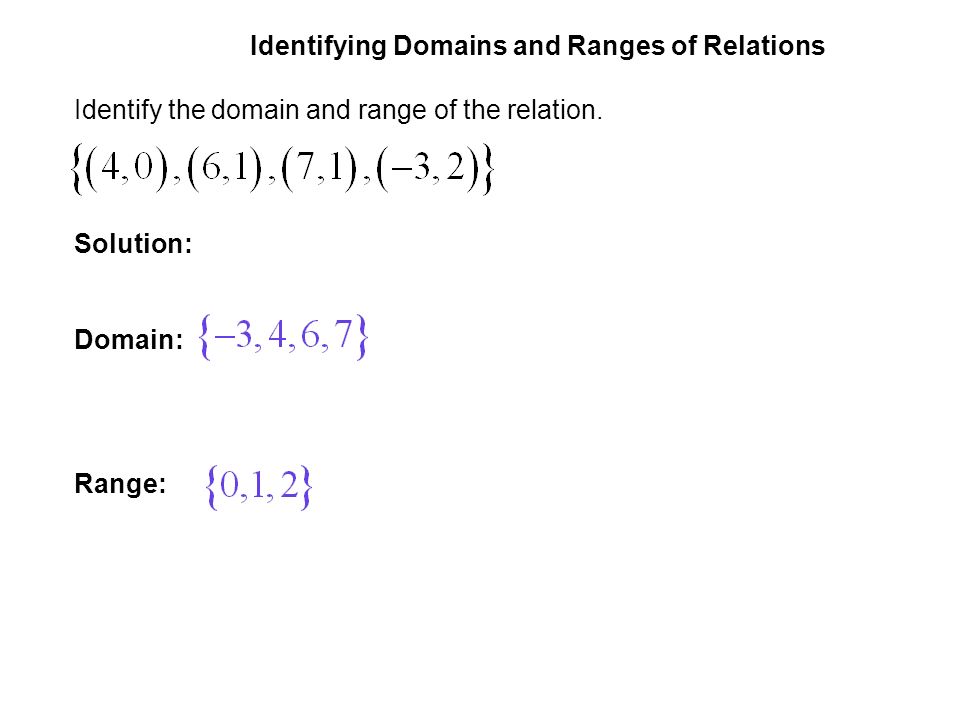 Domain Of Equation Talkchannels Introduction To Functions Understand The Definition Of A Relation