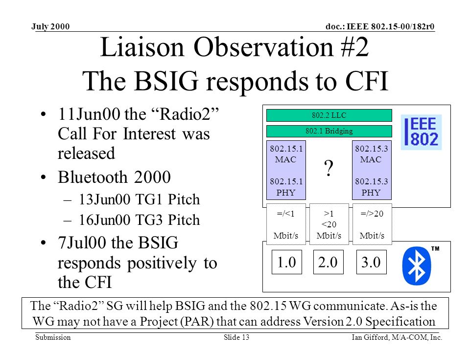doc.: IEEE /182r0 Submission July 2000 Ian Gifford, M/A-COM, Inc.Slide 13 Liaison Observation #2 The BSIG responds to CFI 11Jun00 the Radio2 Call For Interest was released Bluetooth 2000 –13Jun00 TG1 Pitch –16Jun00 TG3 Pitch 7Jul00 the BSIG responds positively to the CFI MAC PHY MAC PHY Bridging LLC =/>20 Mbit/s >1 <20 Mbit/s =/<1 Mbit/s