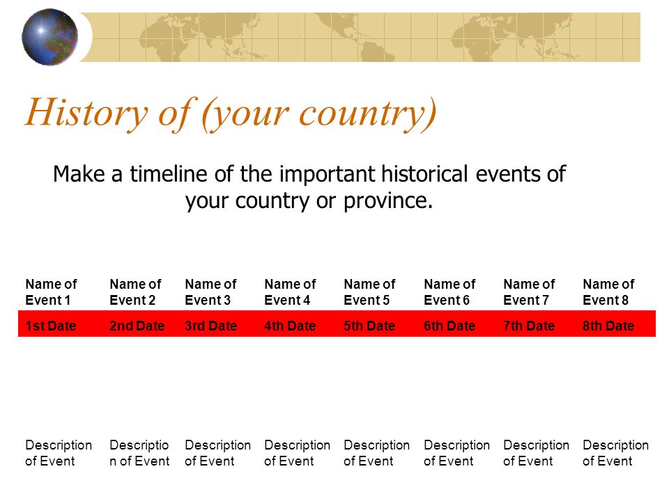 History of (your country) Make a timeline of the important historical events of your country or province.