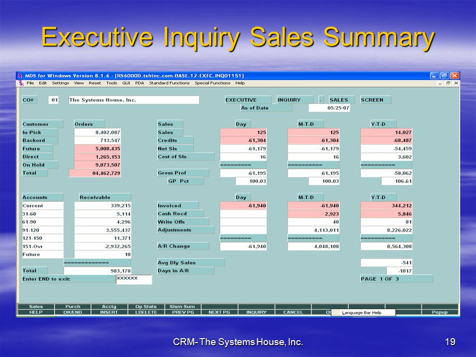 CRM- The Systems House, Inc.19 Executive Inquiry Sales Summary