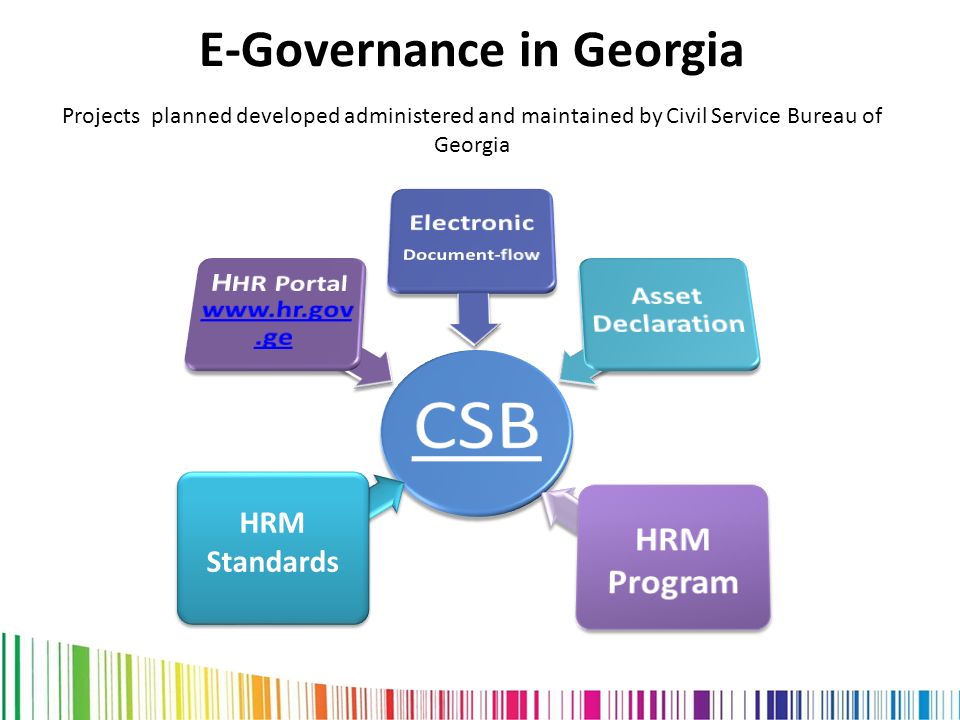 e governence E-governance cyber-optimists are hopeful that the development of interactive services, new channels of communication, and efficiency gains from digital technologies. e governence E-governance cyber-optimists are hopeful that the development of interactive services, new channels of communication, and efficiency gains from digital technologies.