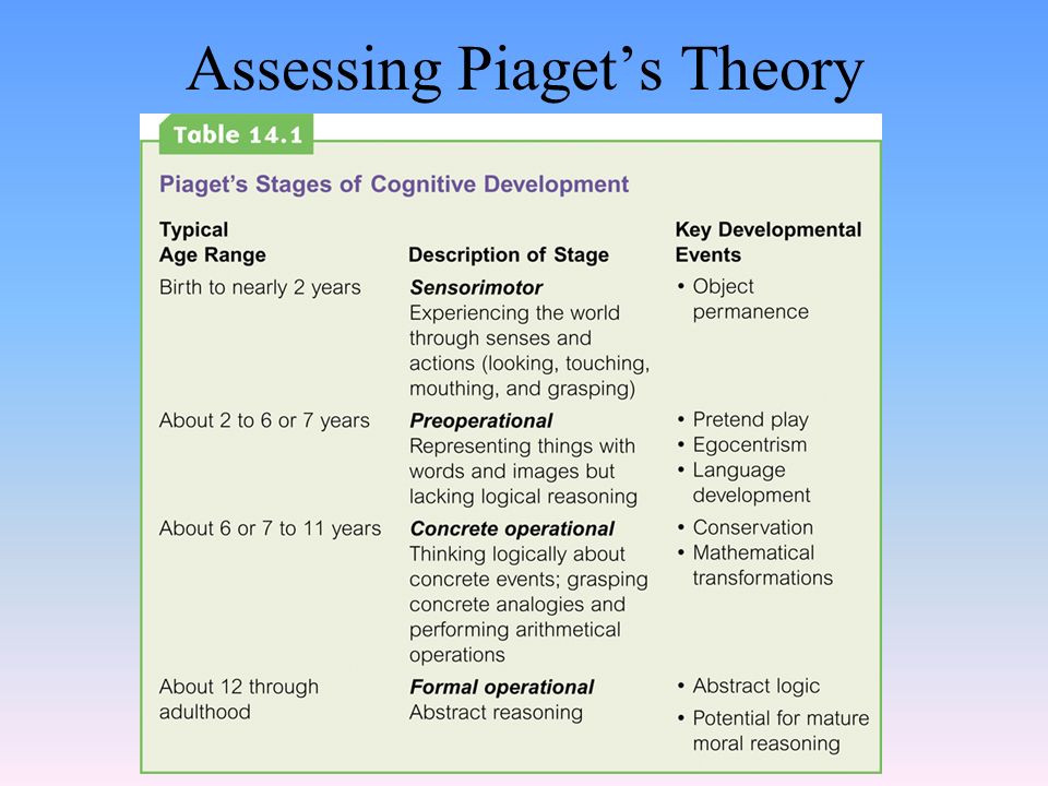 Assessing Piaget’s Theory