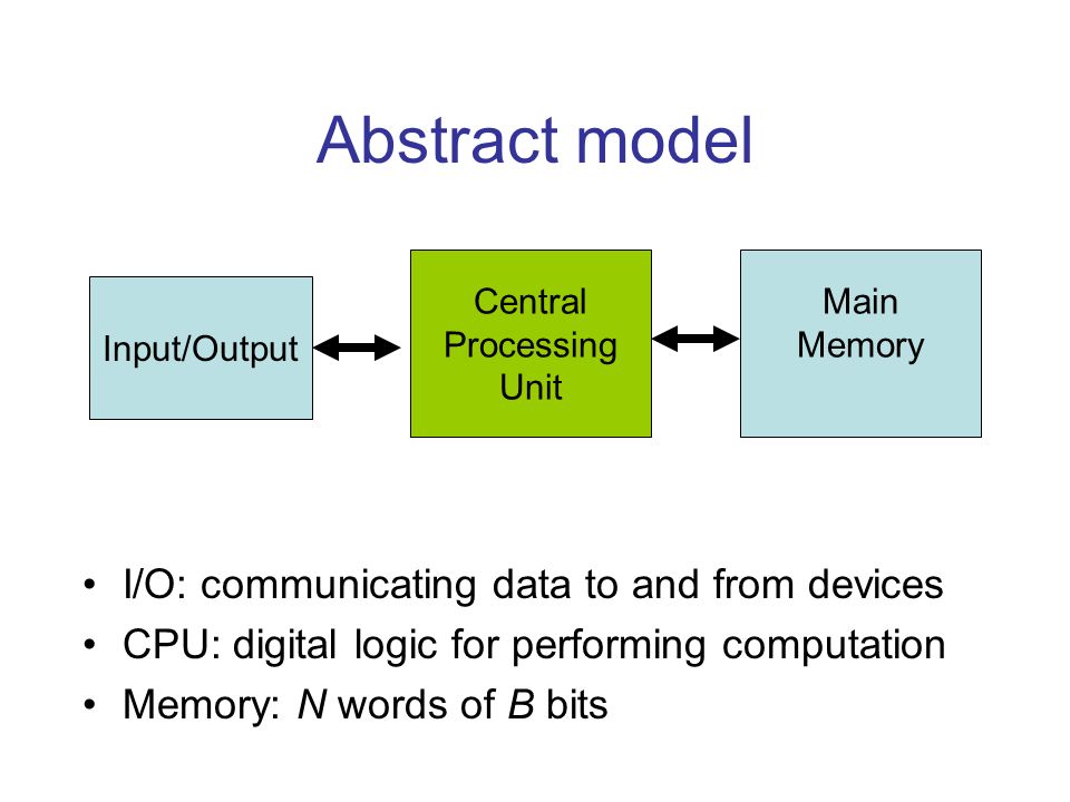 Abstract model I/O: communicating data to and from devices CPU: digital logic for performing computation Memory: N words of B bits Central Processing Unit Input/Output Main Memory
