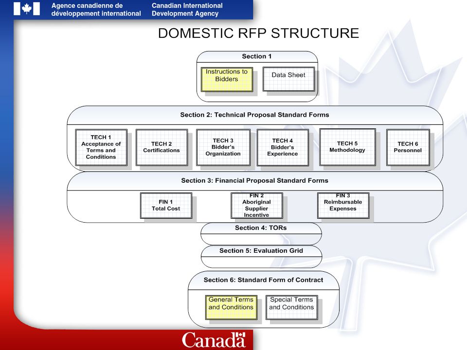 presentation to external stakeholders: improvements to the presentation to external stakeholders: improvements to the, Powerpoint templates