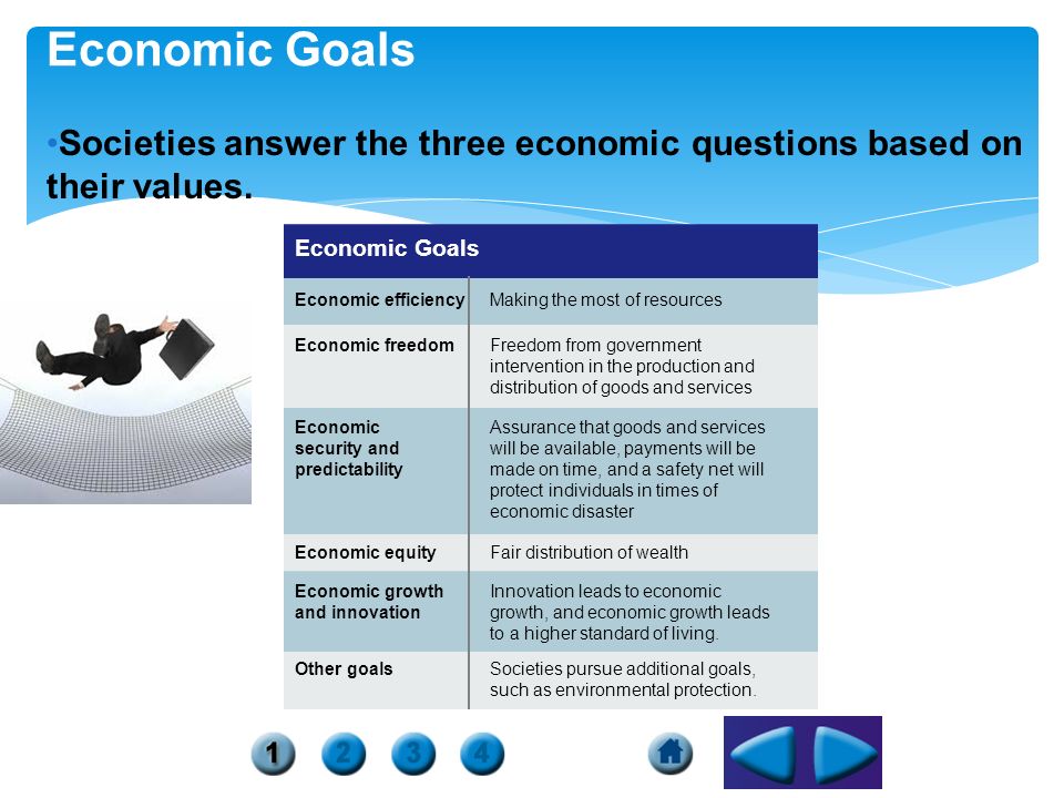 Economic Goals Making the most of resourcesEconomic efficiency Freedom from government intervention in the production and distribution of goods and services Economic freedom Assurance that goods and services will be available, payments will be made on time, and a safety net will protect individuals in times of economic disaster Economic security and predictability Fair distribution of wealthEconomic equity Innovation leads to economic growth, and economic growth leads to a higher standard of living.