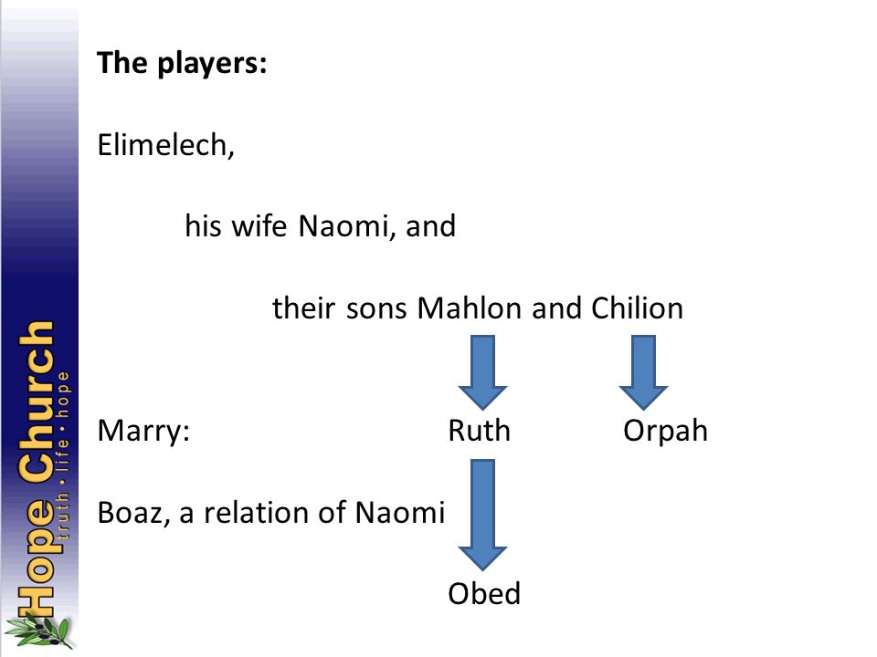 The players: Elimelech, his wife Naomi, and their sons Mahlon and Chilion Marry:Ruth Orpah Boaz, a relation of Naomi Obed