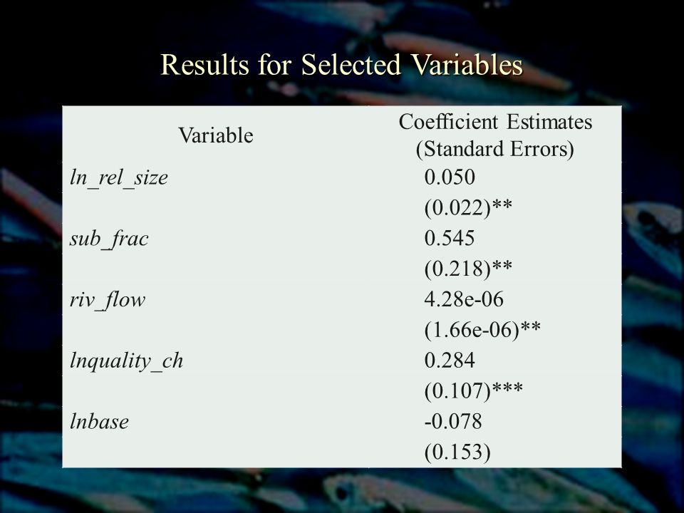 Results for Selected Variables Variable Coefficient Estimates (Standard Errors) ln_rel_size0.050 (0.022)** sub_frac0.545 (0.218)** riv_flow4.28e-06 (1.66e-06)** lnquality_ch0.284 (0.107)*** lnbase (0.153)
