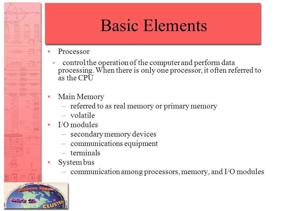 Basic Elements Processor - control the operation of the computer and perform data processing.