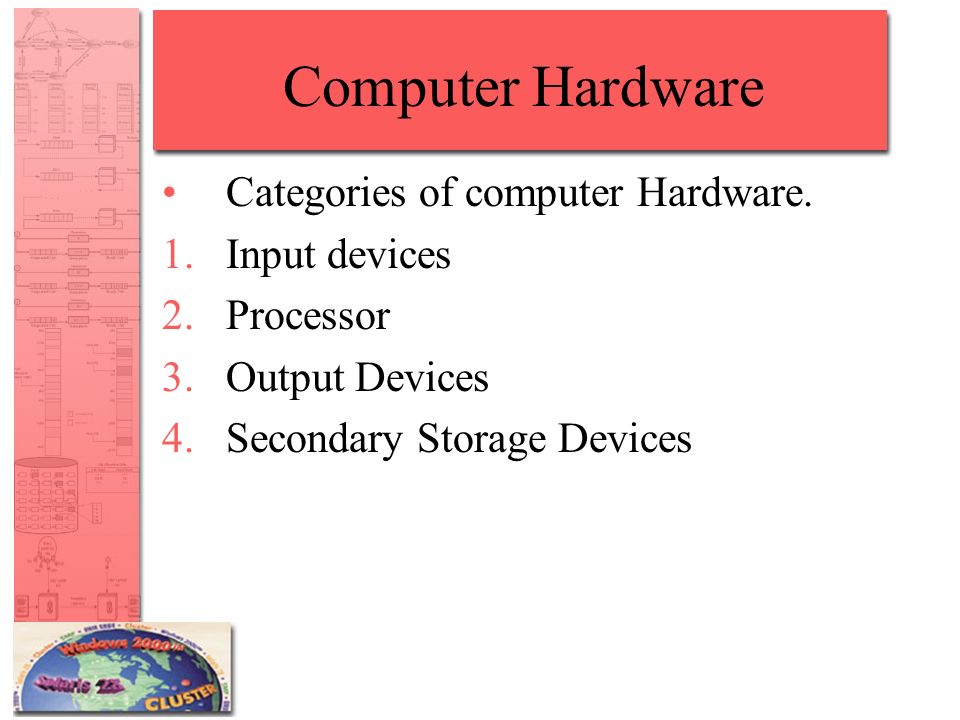 Computer Hardware Categories of computer Hardware.