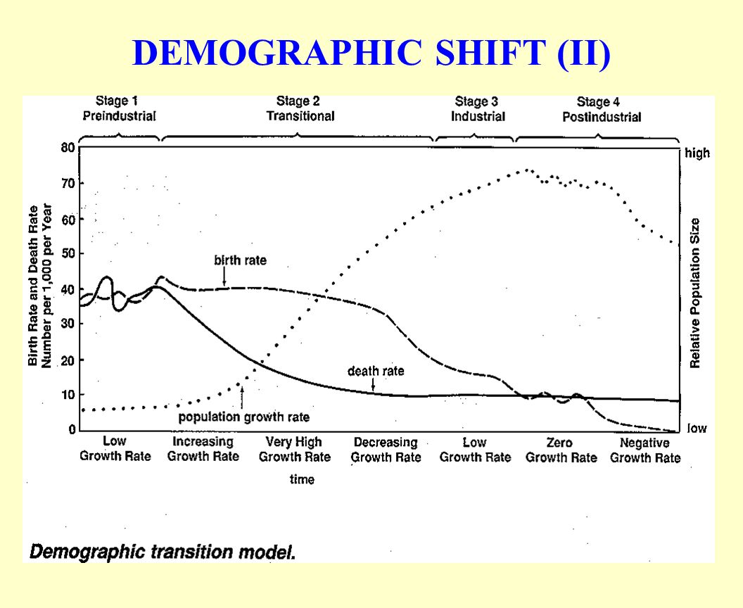 demographic shift demographic shift