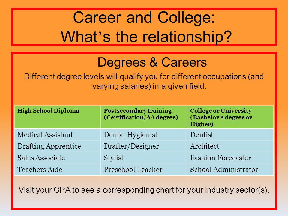 college degree levels