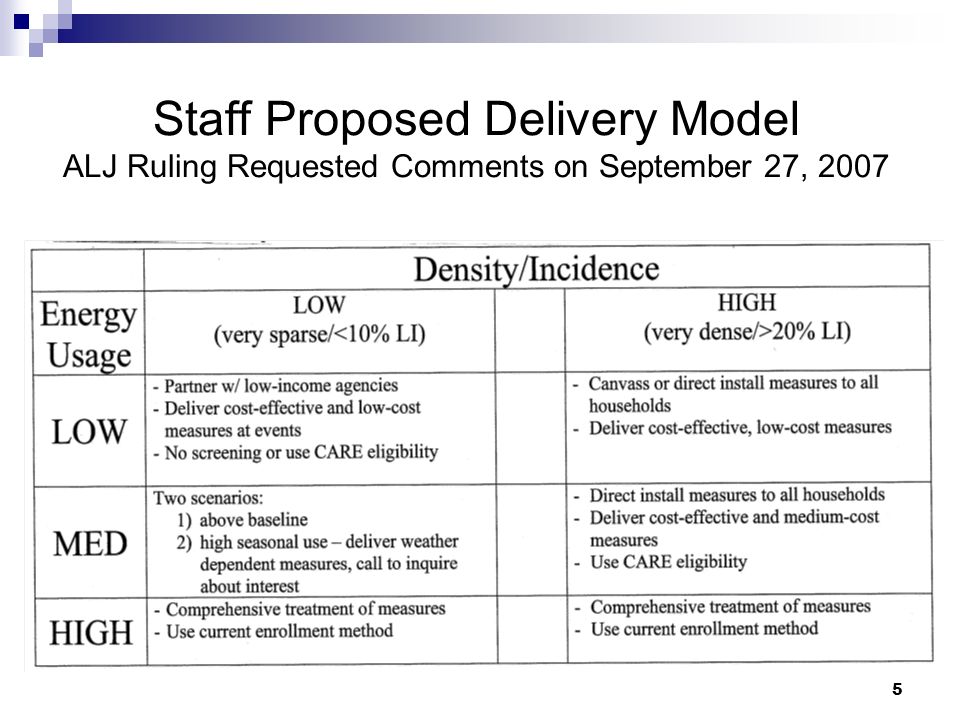 5 Staff Proposed Delivery Model ALJ Ruling Requested Comments on September 27, 2007