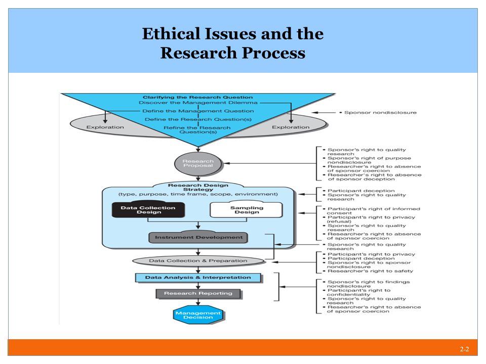 Ethical Consideration In Research Proposal
