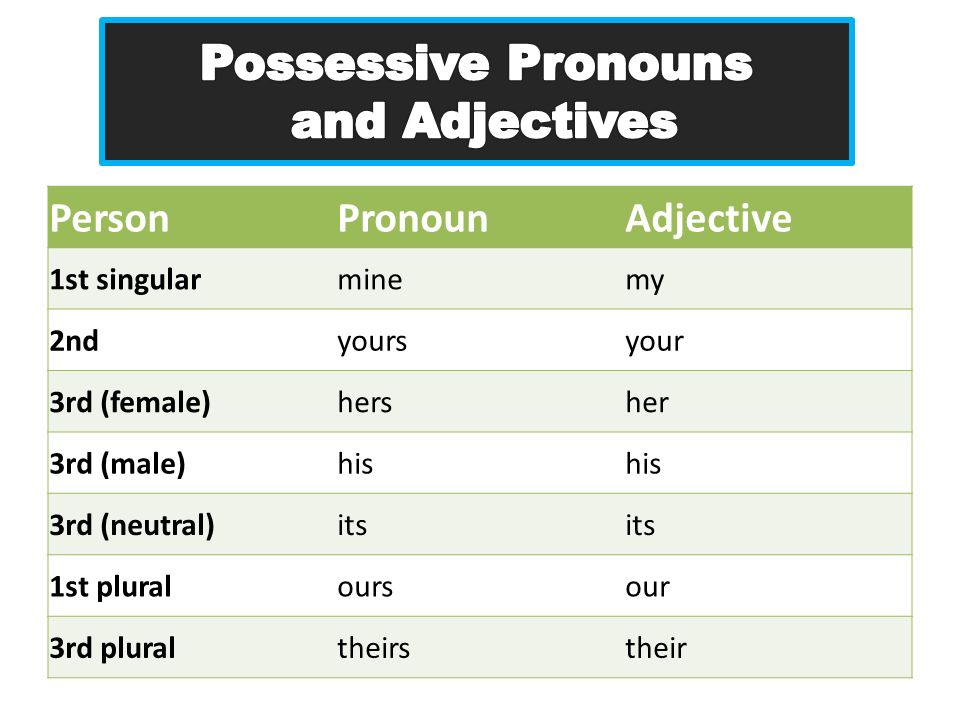 PersonPronounAdjective 1st singularminemy 2ndyoursyour 3rd (female)hersher 3rd (male)his 3rd (neutral)its 1st pluraloursour 3rd pluraltheirstheir