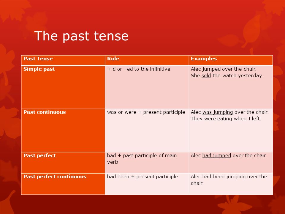 The past tense Past TenseRuleExamples Simple past+ d or –ed to the infinitive Alec jumped over the chair.
