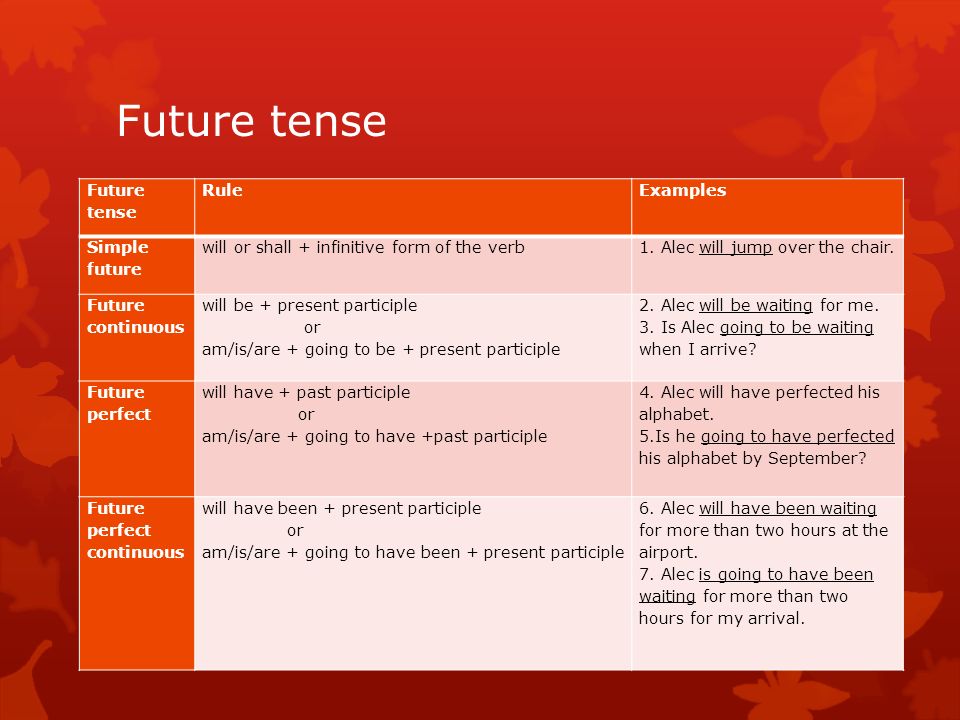 Future tense RuleExamples Simple future will or shall + infinitive form of the verb1.