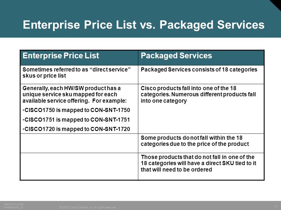 Cisco Price List Xls