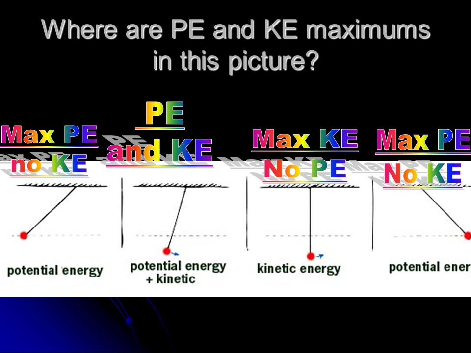 Kinetic and potential energy conversions Describe the energy conversions in this picture: Describe the energy conversions in this picture: At the top: At the top: ¼ of the way down: ¼ of the way down: ½ way down: ½ way down: ¾ down ¾ down At the bottom: At the bottom: Is the sum of KE + PE a constant.