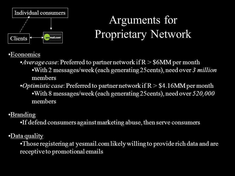 Arguments for Proprietary Network Economics Average case: Preferred to partner network if R > $6MM per month With 2 messages/week (each generating 25cents), need over 3 million members Optimistic case: Preferred to partner network if R > $4.16MM per month With 8 messages/week (each generating 25cents), need over 520,000 members Branding If defend consumers against marketing abuse, then serve consumers Data quality Those registering at yesmail.com likely willing to provide rich data and are receptive to promotional  s Individual consumers Clients