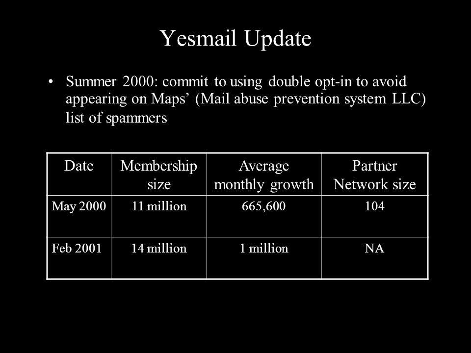 Yesmail Update Summer 2000: commit to using double opt-in to avoid appearing on Maps’ (Mail abuse prevention system LLC) list of spammers DateMembership size Average monthly growth Partner Network size May million665, Feb million1 millionNA