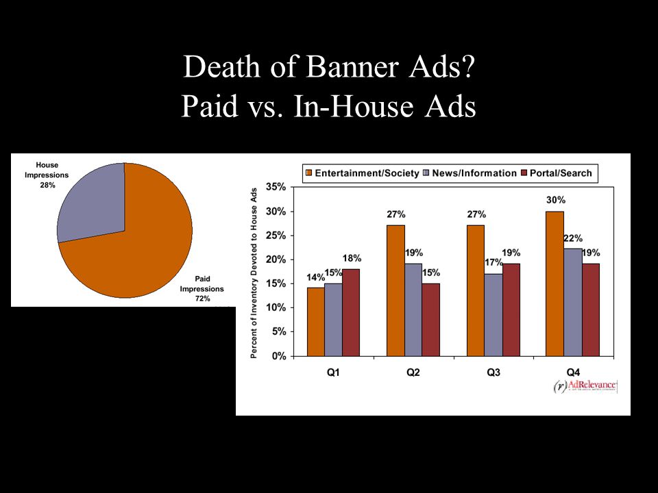 Death of Banner Ads Paid vs. In-House Ads