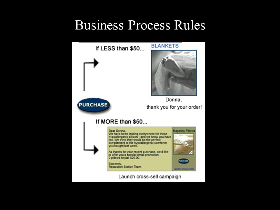 Business Process Rules