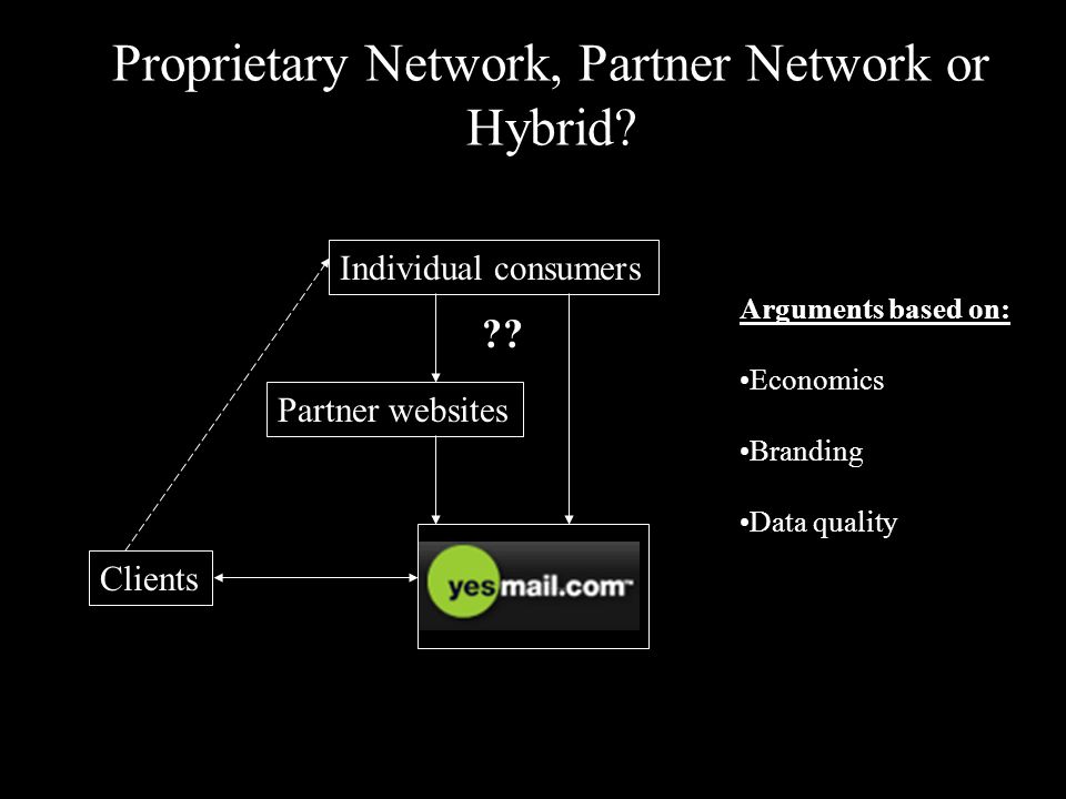 Proprietary Network, Partner Network or Hybrid. Individual consumers Partner websites Clients .