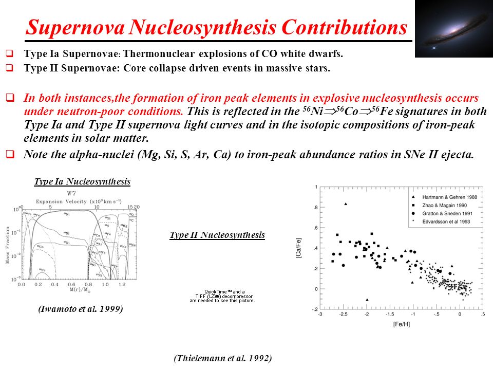 Supernova nucleosynthesis r process