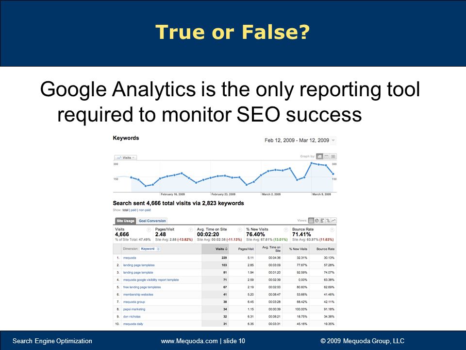 Search Engine Optimization   | slide 10 © 2009 Mequoda Group, LLC True or False.