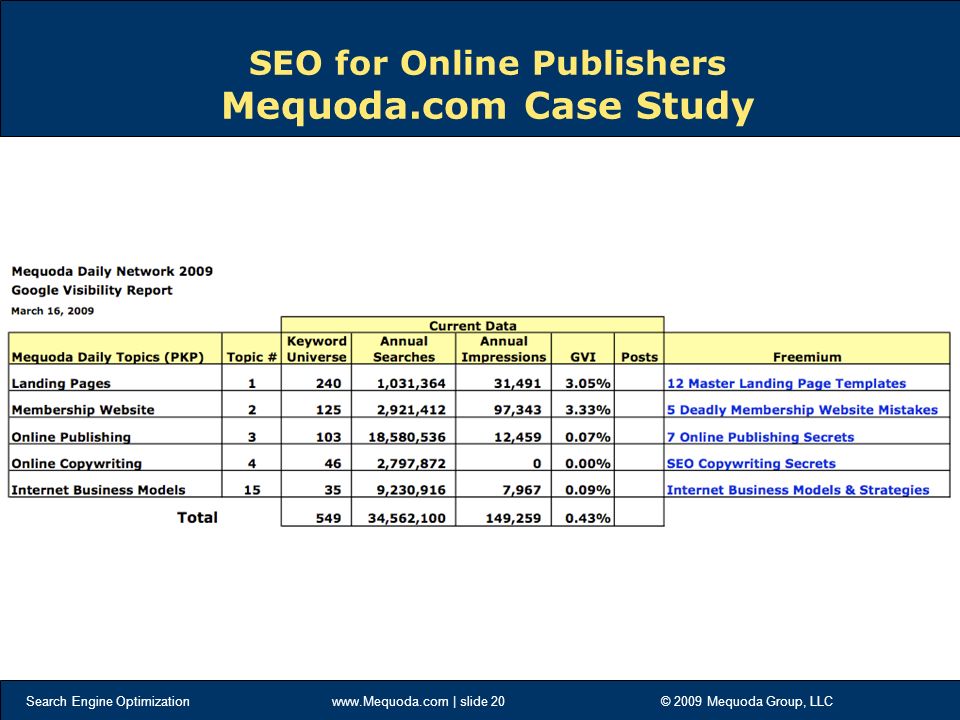Search Engine Optimization   | slide 20 © 2009 Mequoda Group, LLC SEO for Online Publishers Mequoda.com Case Study