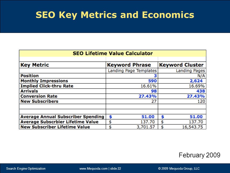 Search Engine Optimization   | slide 22 © 2009 Mequoda Group, LLC SEO Key Metrics and Economics February 2009
